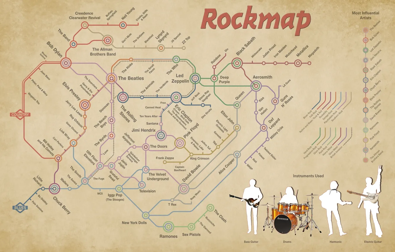 Фото обои метро, направления, rockmap