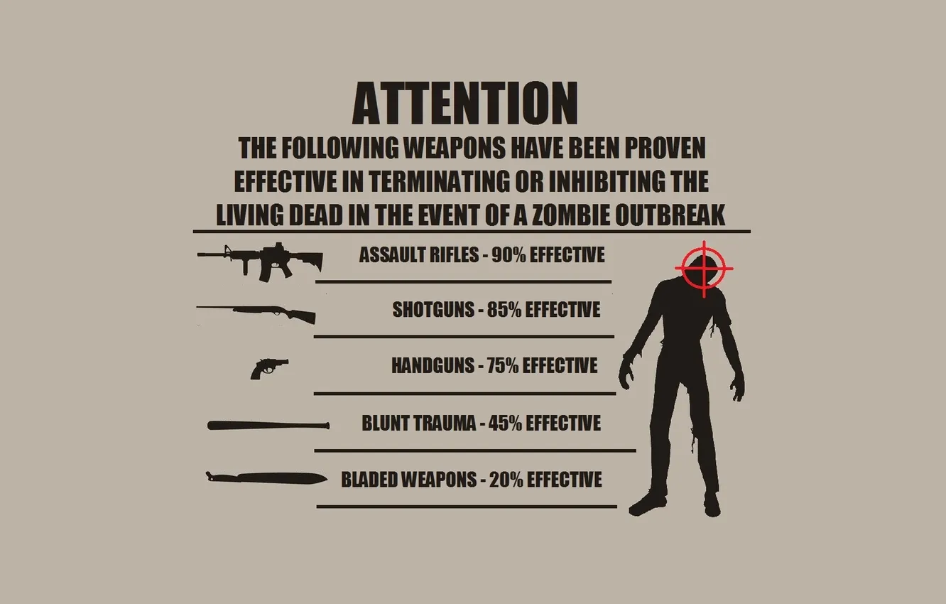 Фото обои zombie, Guide zombie survival, effective