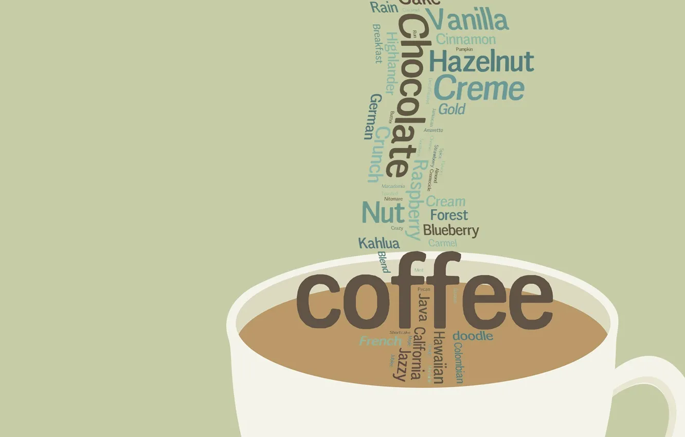 Фото обои фон, надпись, обои, кофе, текстура, кружка, чашка