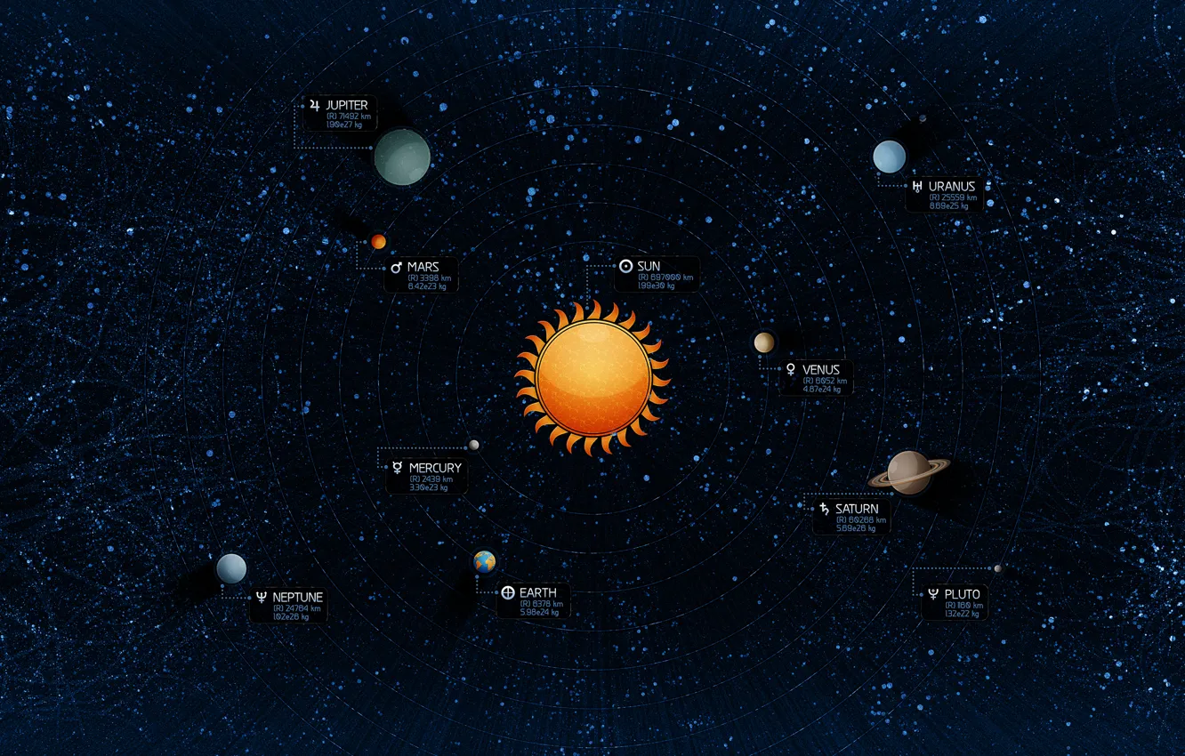 Фото обои Солнце, Звезды, Земля, Планеты, Плутон, Юпитер, Нептун, Солнечная система