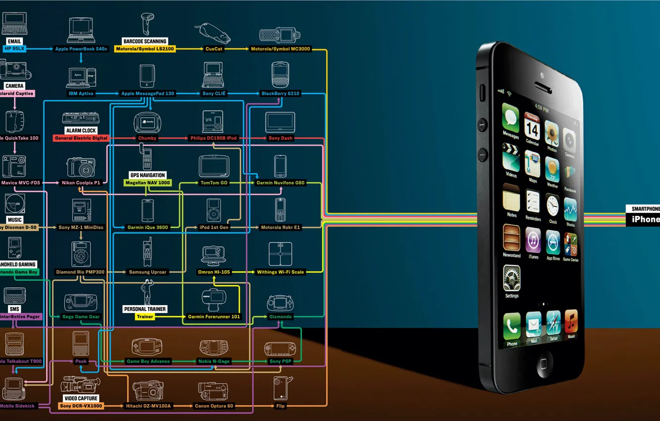 Фото обои apple, iphone, смартфон