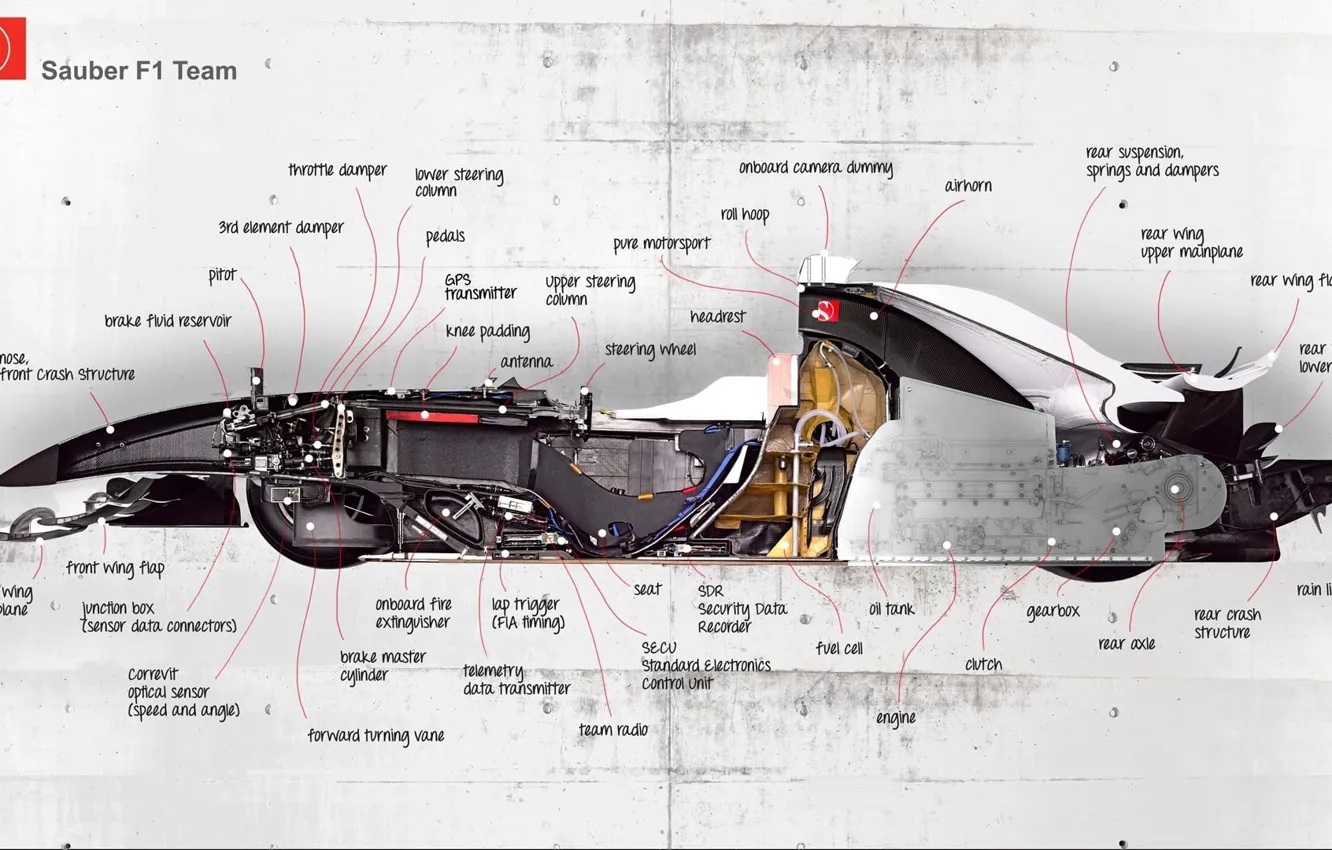 Фото обои car, speed, formule 1