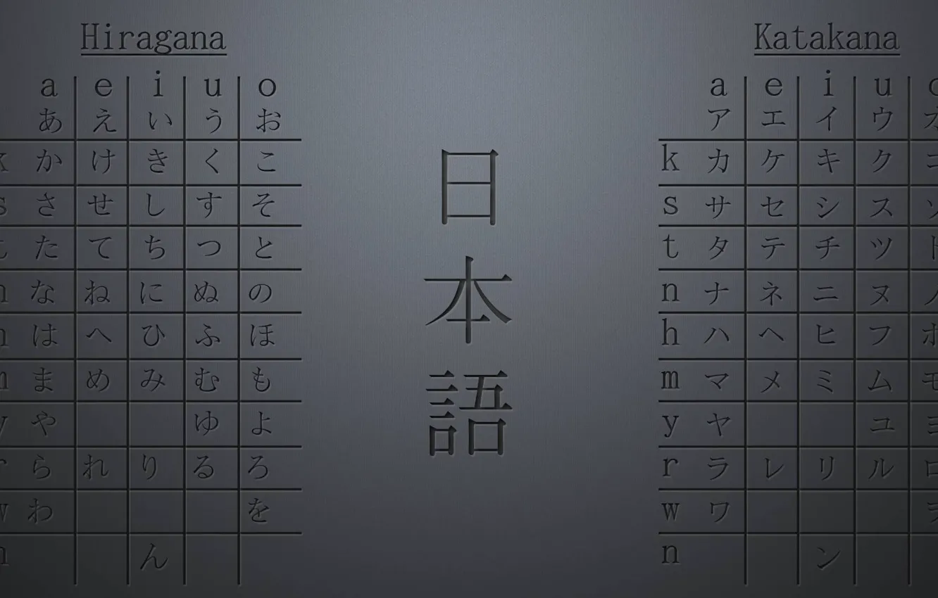 Фото обои Япония, иероглифы, хирогана, азбука, катакана