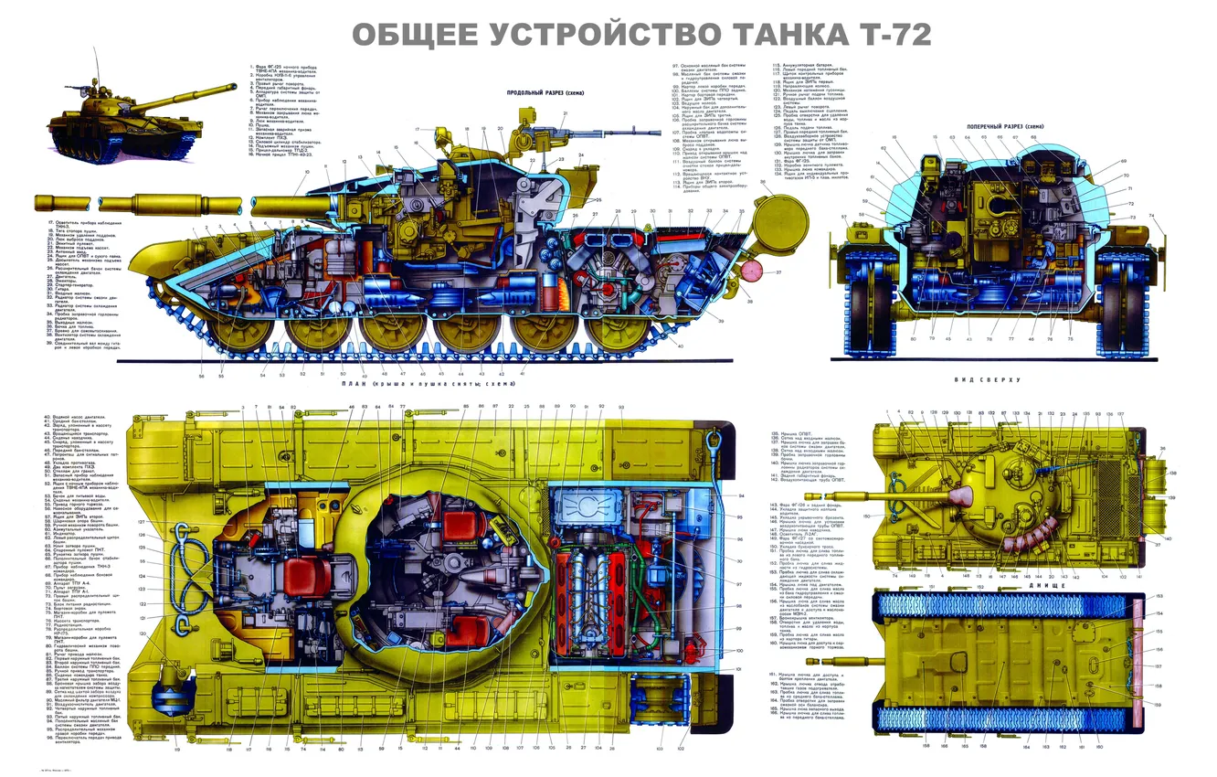 Фото обои СССР, Плакат, Танк, Т-72, Общее устройство, Основной боевой танк СССР, В разрезе