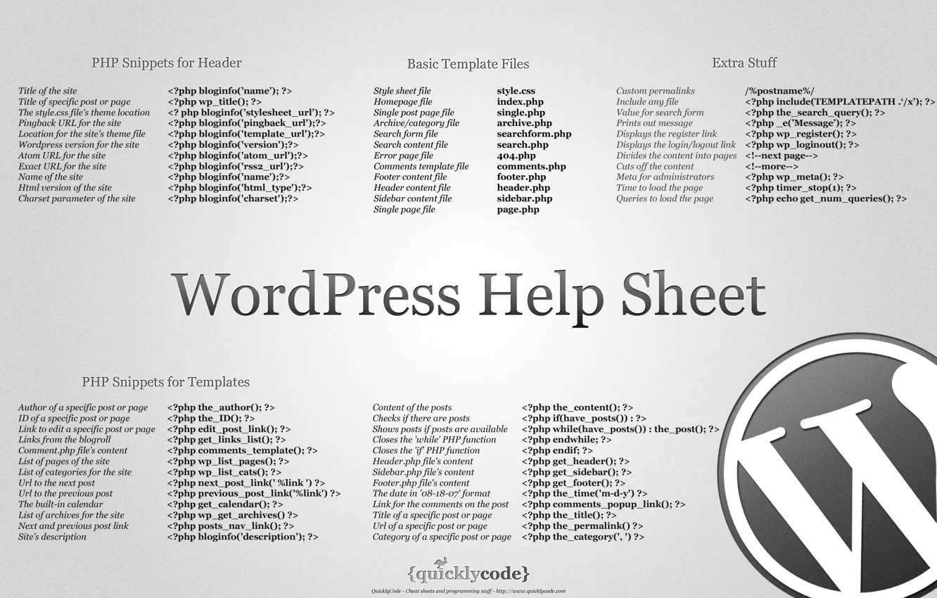 Фото обои интернет, PHP, WordPress, шпаргалка, CMS