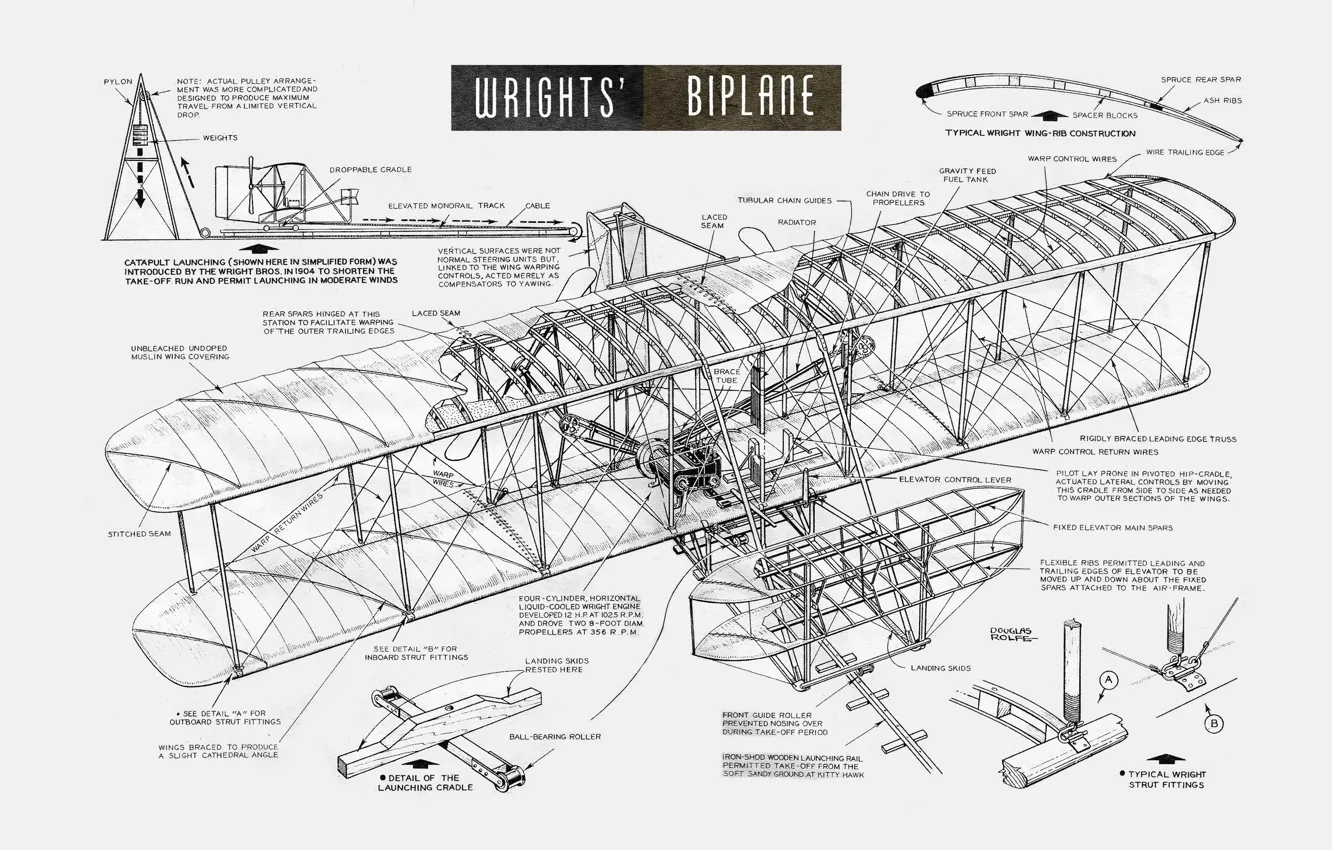 Фото обои plane, history, cutaway, engineering, wright brothers