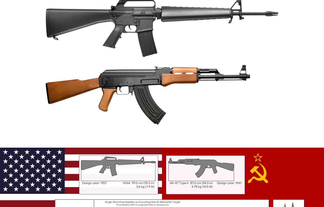 Фото обои USA, USSR, weapon, AK-47, ak47, M16, rifle, gum
